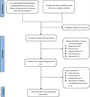 Bone marrow stimulation in arthroscopic rotator cuff repair is a cost-effective and straightforward technique to reduce retear rates: A systematic review and meta-analysis